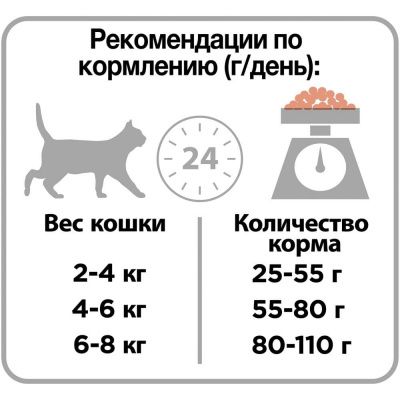 Корм Pro Plan Sterilised для стерилизованных кошек и кастрированных котов лосось -  1.5 кг в Алматы и в Казахстане за 11 860 ₸