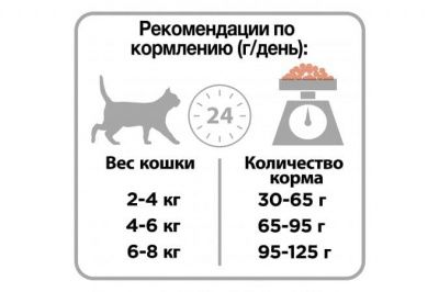 Корм Pro Plan Elegant для поддержания красоты шерсти и здоровья кожи кошек лосось  - 1.5 кг в Алматы и в Казахстане за 11 860 ₸